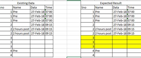 Image result for Count Function in Oracle SQL