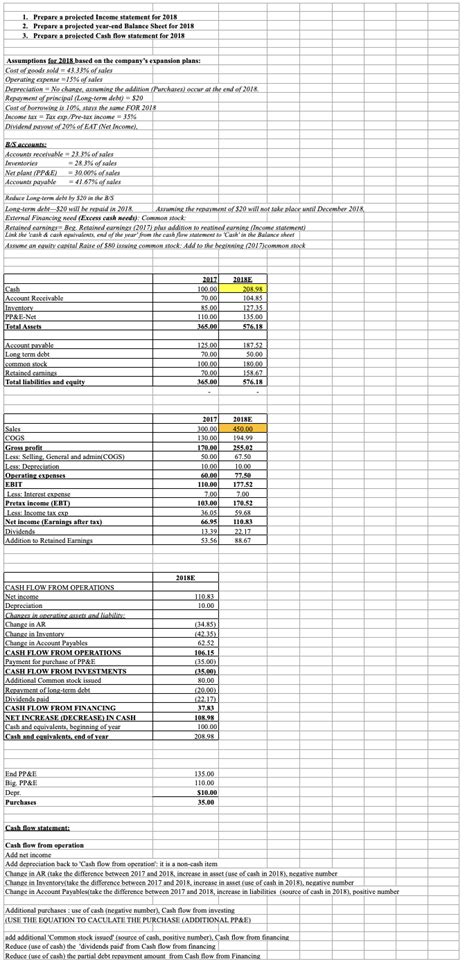 Image result for Projected Income Statement for Service