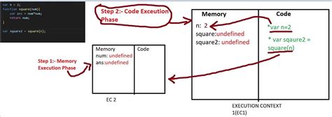 Image result for Command the Whole Code in JavaScript