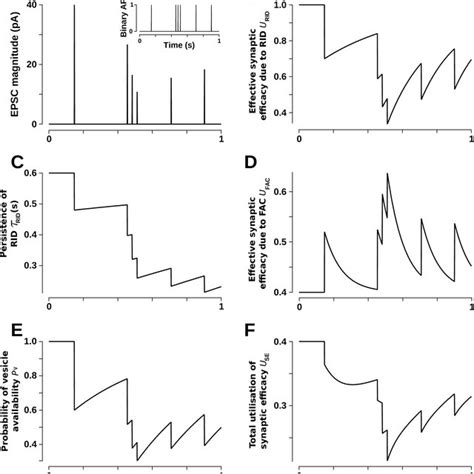 Image result for Deterministic Model Example