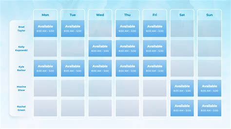 Image Time for Polling 的图像结果