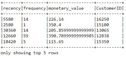 Image result for pyspark dataframe tutorial