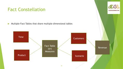 Image result for Oracle Hyperion Tutorial