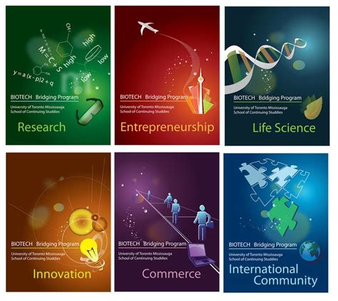 Entrepreneurship Poster-Making 的图像结果