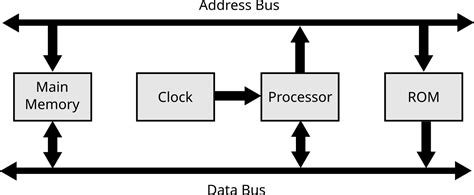 Image result for Bytecode IT Solutions