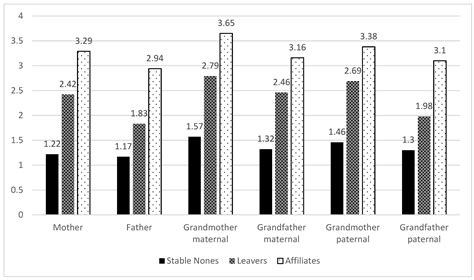 Towards a Society of Stable Nones: Lifelong Non-Denominationalism as the Prevailing Pattern in ...
