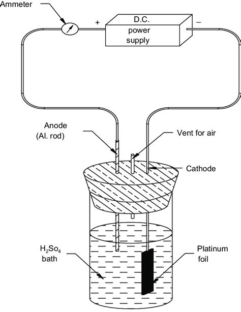 Anodization Process Setup Schematic 的图像结果