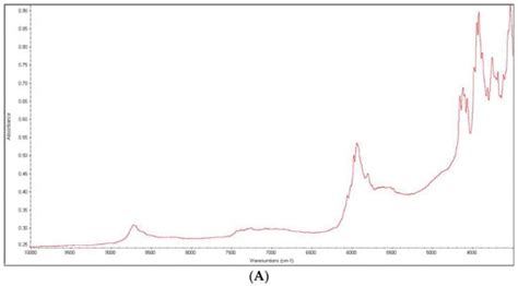 Chemical Stability Study of H1 Antihistaminic Drugs from the First and ...