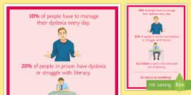 Facts about Dyslexia Display Poster | Primary Resource