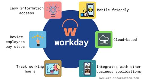 What Is Workday Software 的图像结果