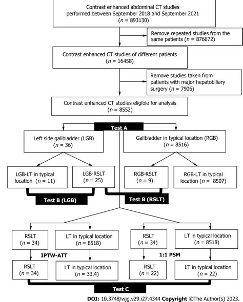 Predicting portal venous anomalies by left-sided gallbladder or right ...