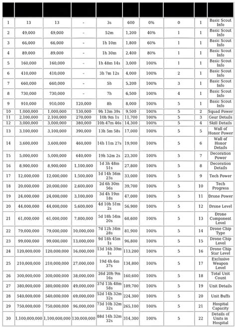 Last War Alert Tower - Guide & Upgrade Benefits