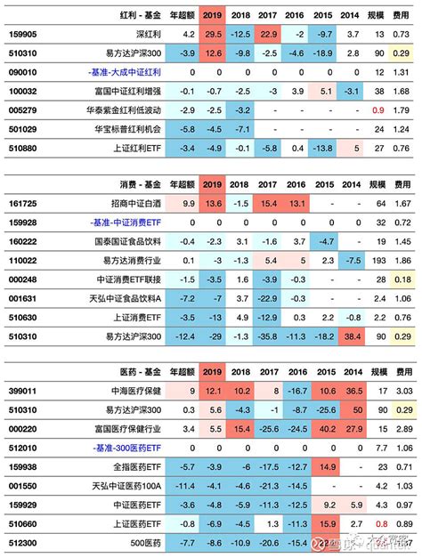 二季度基金规模榜单出炉_腾讯新闻