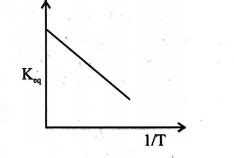 The value of equilibrium. constant of a reaction changes with change of ...
