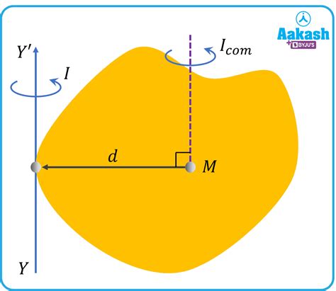 in : Definition, Types and Importance | AESL