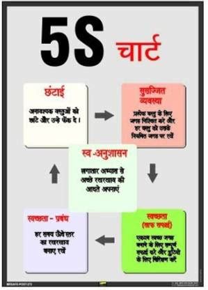 Mr. SAFE 5S Chart In Hindi In Superior Quality Flex (18 Inch X 24 Inch ...