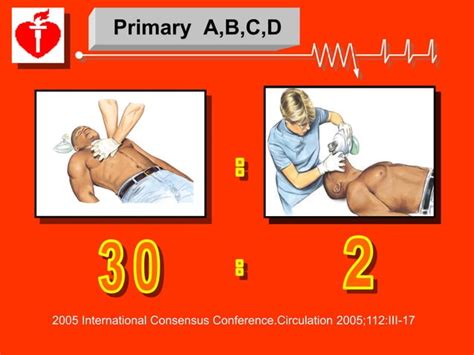 Image result for ACLS Mega Code