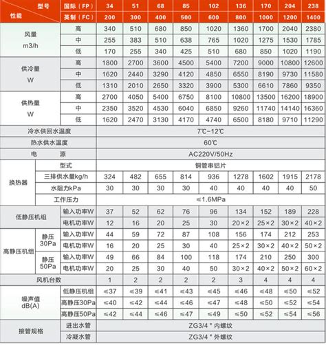 北京格力风管机销售安装-户式中央空调-制冷大市场