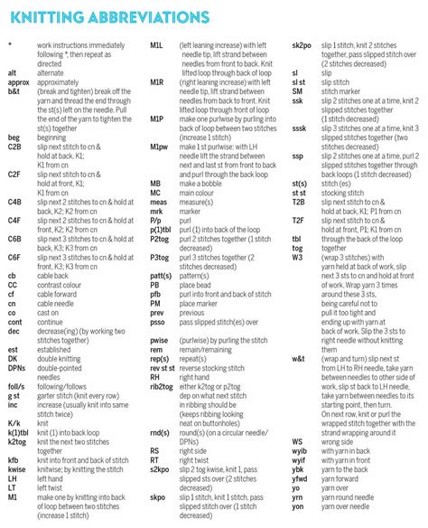The Essential Glossary Of Knitting Terms For Every Project