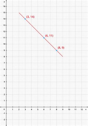 Collinearity of the points — lesson. Mathematics State Board, Class 10.