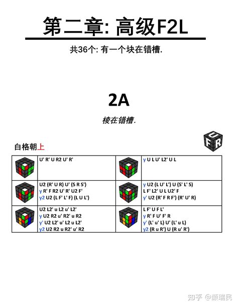 Advanced F2L Algorithms J Perm 的图像结果