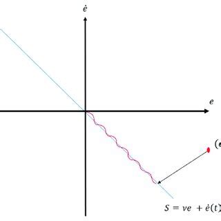Image result for Sliding Mode Control Applications