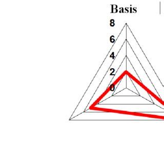 Image result for Trend Line Graph