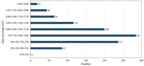 A Stacking Ensemble Learning Method to Classify the Patterns of Complex ...