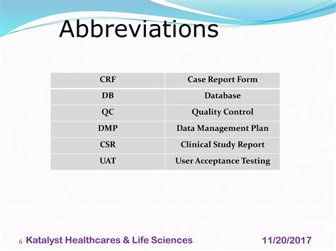 CDM_Process_Overview_Katalyst HLS | PDF