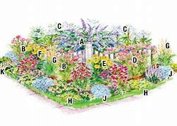 Image result for Hummingbird Butterfly Garden Design Plans