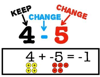 Image result for Keep Change Change Method Multiplication