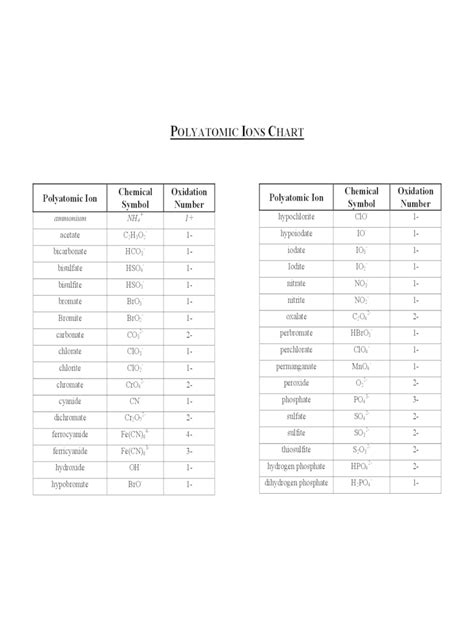 Image result for Polyatomic Element