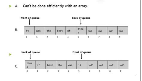 Image result for Queue Using Array Algorithm