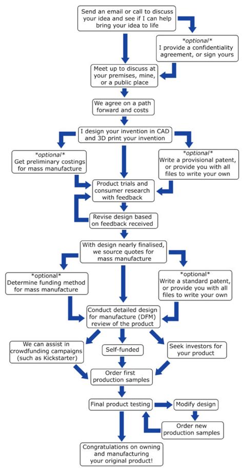 Invent 的图像结果