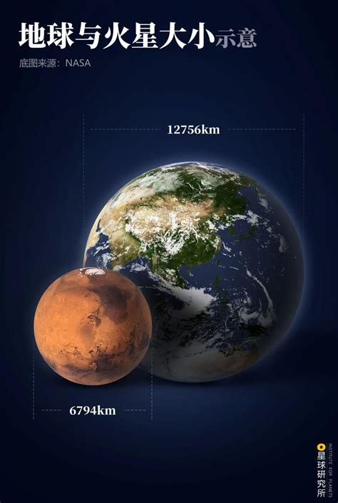 为什么探测火星每26个月一个发射窗口？这样计算，秒懂 - 知乎
