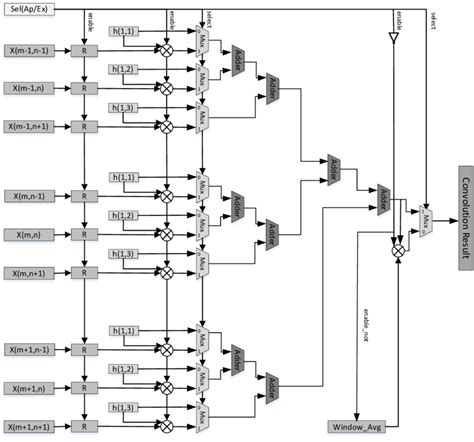 Image result for CWC 3Am