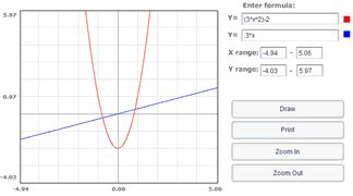 Image result for Math Grapher