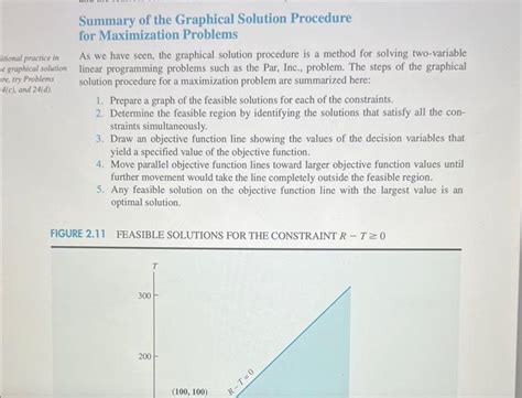 Graphical Solution Procedure 的图像结果