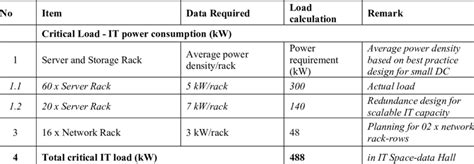 Image result for Critical Power Requirement Data Centre Calculation
