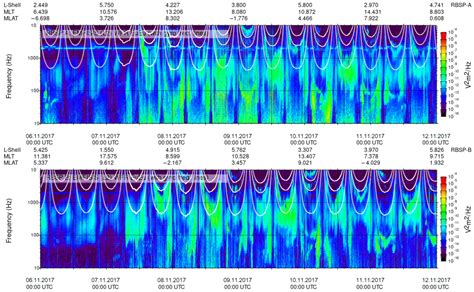 Near-UV Pulsations in the Aurora Region Measured by Orbital Telescope ...