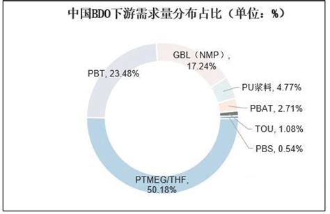 2022年NMP行业产业布局：NMP价格开启上涨模式_报告大厅