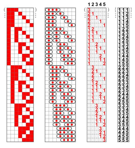 Basic Combinations 的图像结果