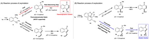 Image result for DFT Calculation