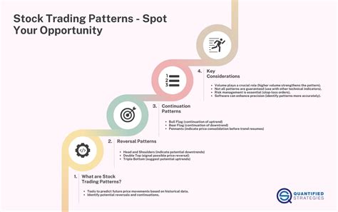 Types of Stock Patterns 的图像结果