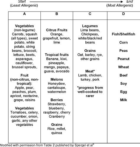 Trend Terbaru Eosinophilic Esophagitis Diet