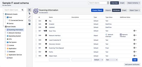 Image result for Object Schema Graphic Examples