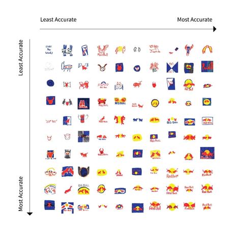 Draw Logos From Memory Game