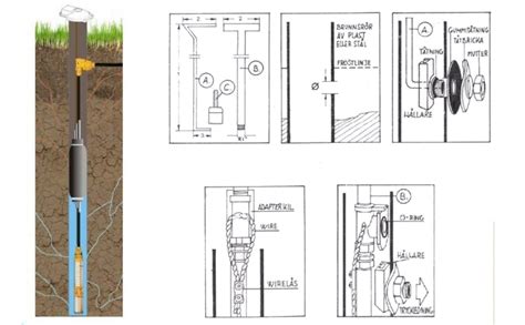 Image result for Well Pitless Adapter Repair