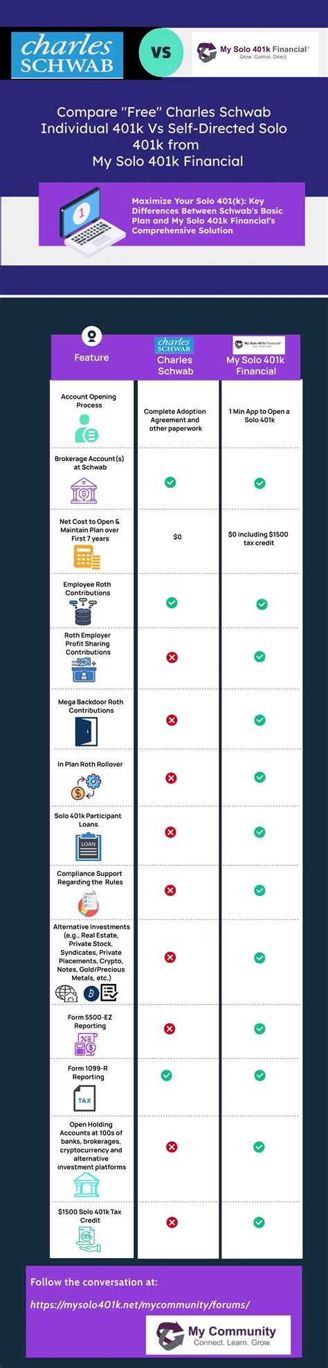 My solo 401k financial blog - My Solo 401k Financial