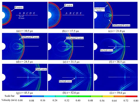 A Numerical Study of the Dynamic Crack Behavior of Brittle Material ...